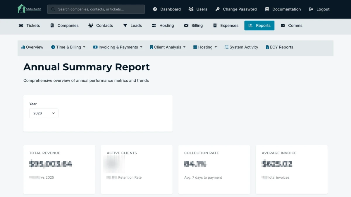 The DogHouse admin annual summary report showing revenue and client performance metrics