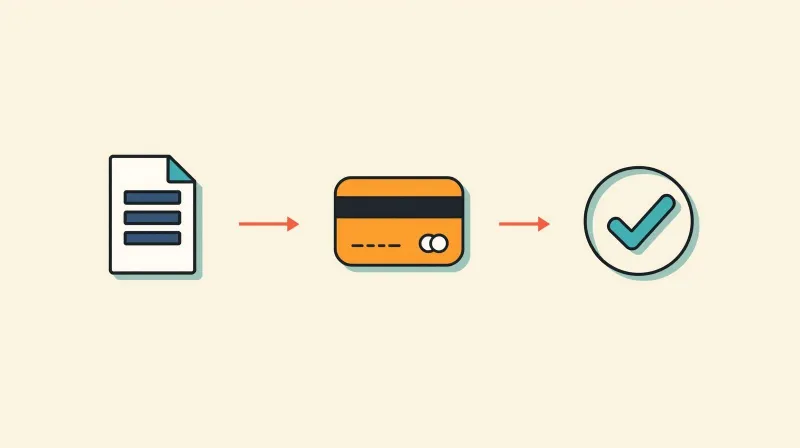 Event registration flow from form submission through payment to confirmation