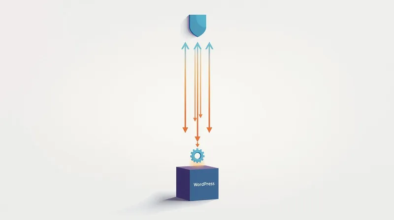 Diagram showing server-level cache intercepting requests before they reach WordPress versus plugin cache operating inside WordPress