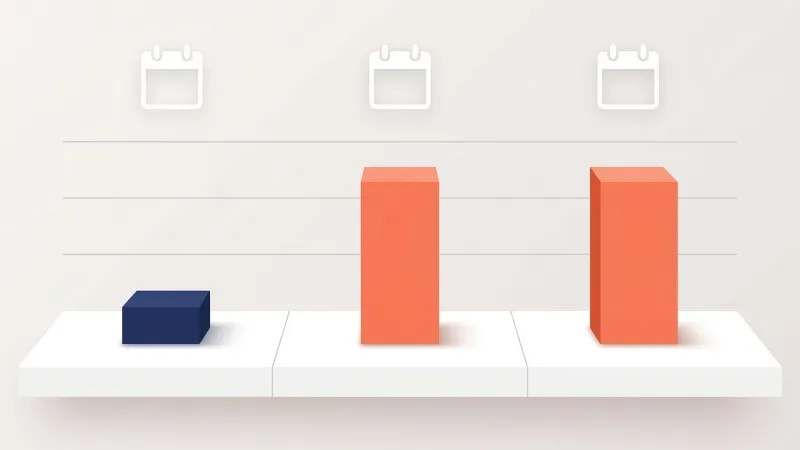 A timeline of three calendar years illustrating how WordPress hosting renewal pricing compounds over time, with costs visually rising after the first year.